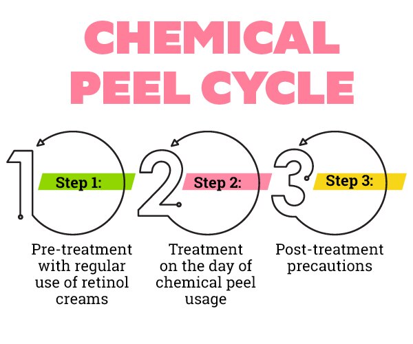 FAQs on chemical peels at home: FAQs on chemical peels at home: