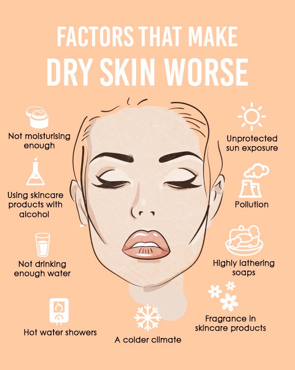 Frequently asked questions about home remedies for dry skin Frequently asked questions about home remedies for dry skin